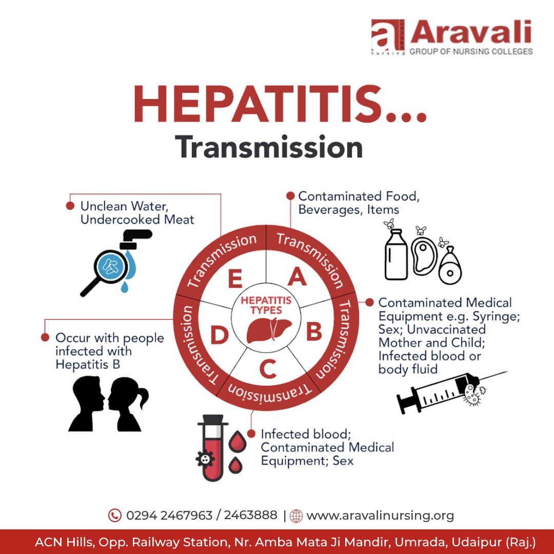 Aravalinursing: Hepatitis transmission occurs variously: Hepatitis A… via c...