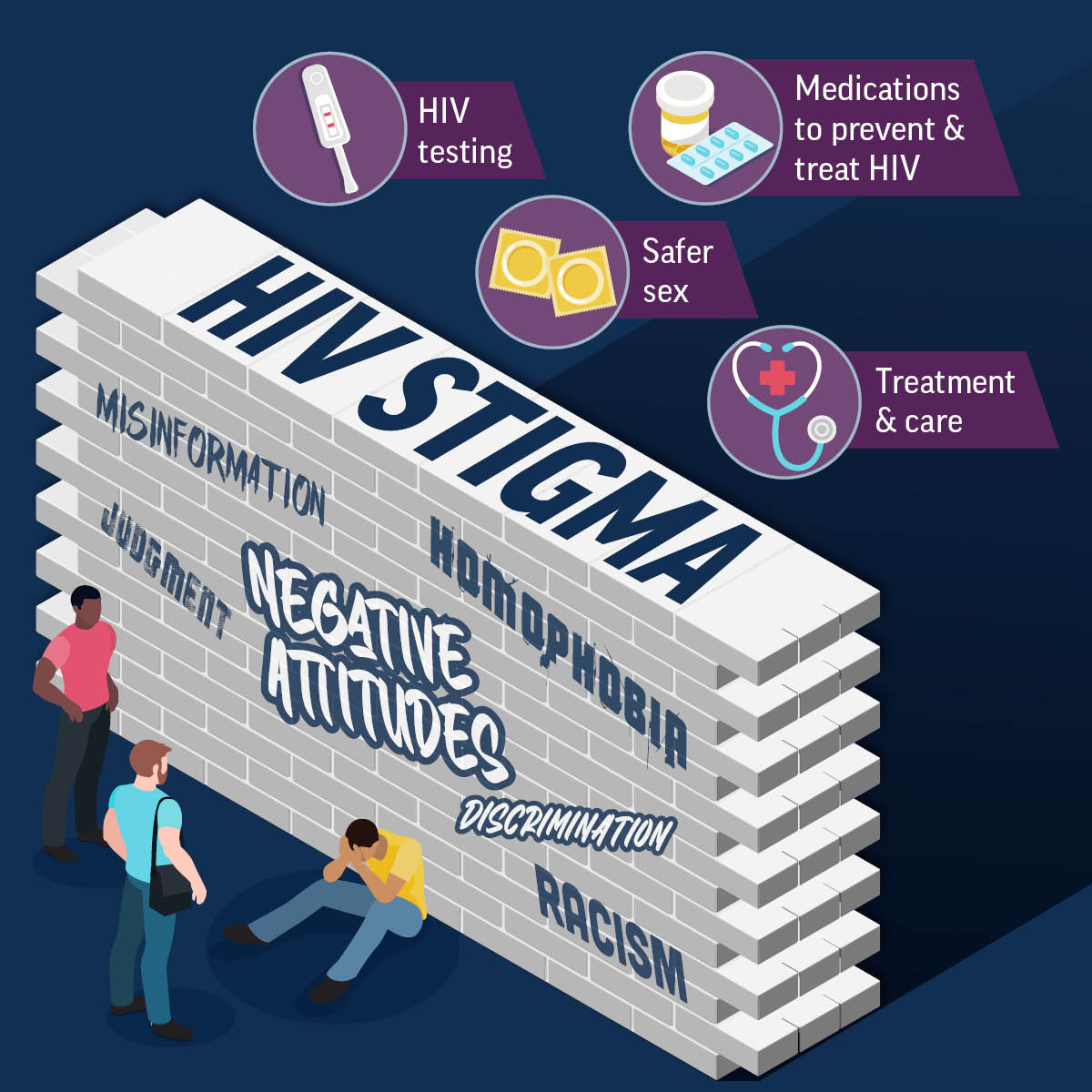 njhivstdline: High levels of #HIV stigma—negative attitudes & beliefs a...