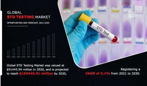 Sexually Transmitted Diseases (STD) Testing Market - Is Analyzed Across Nor...