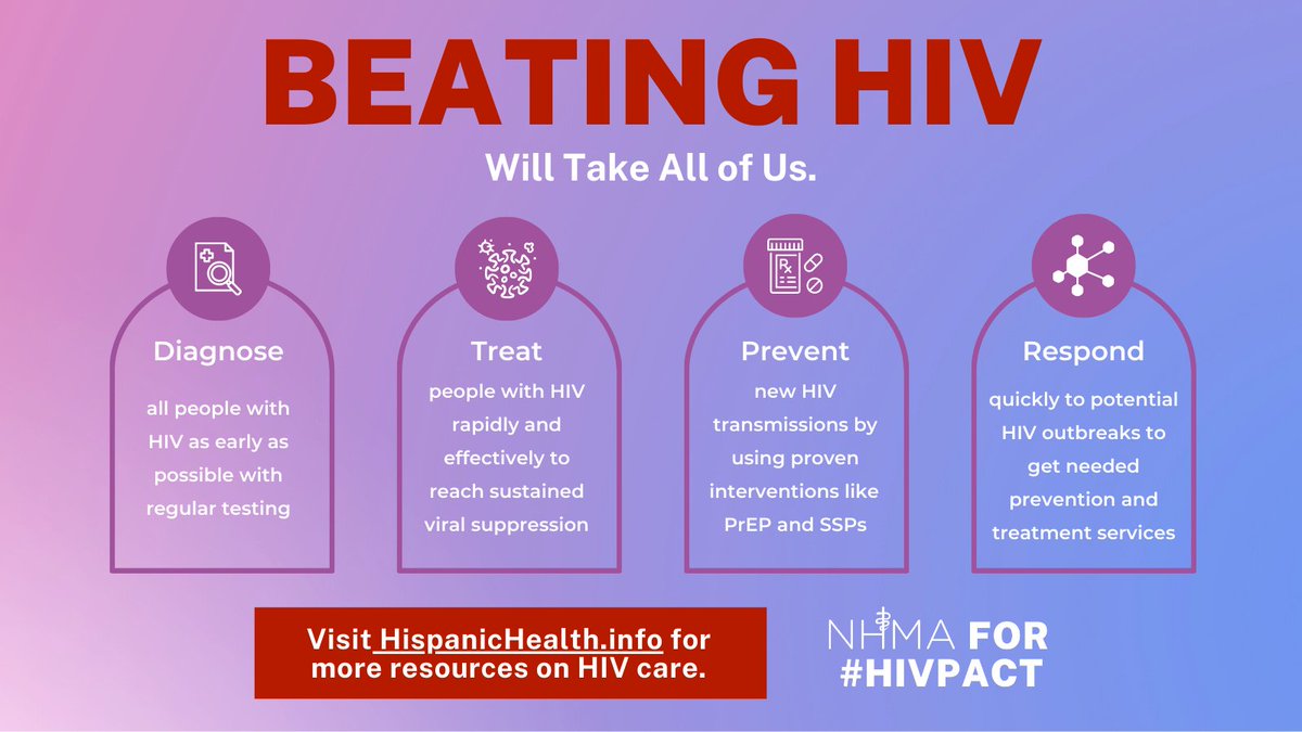 NHMAmd: Stay up to date with the most recent statistics on HIV Stigma and H...