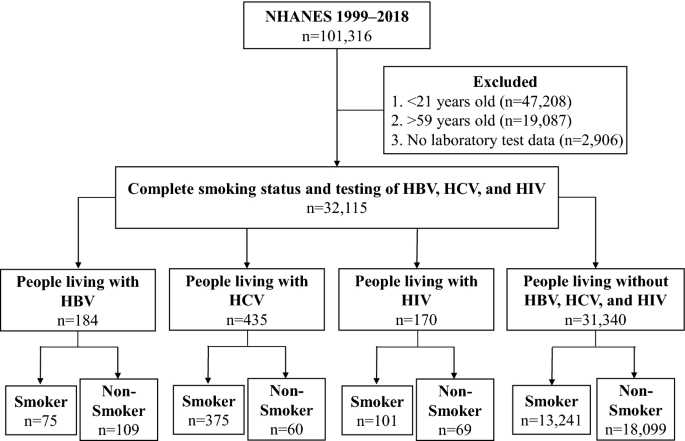 _timos_: Estimates of prevalence, time-trend, and association of smoking in...
