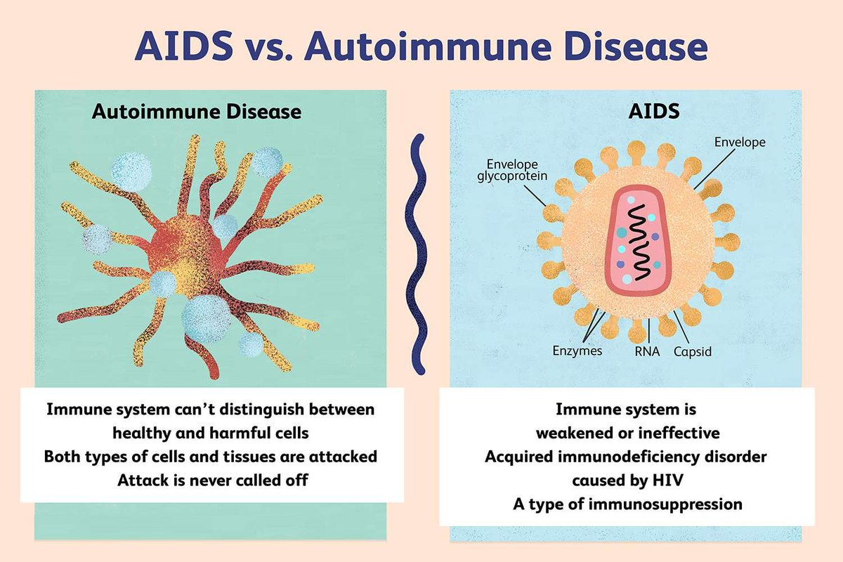 jimmunoallerg: A disease of immune system due to infection with HIV. HIV de...