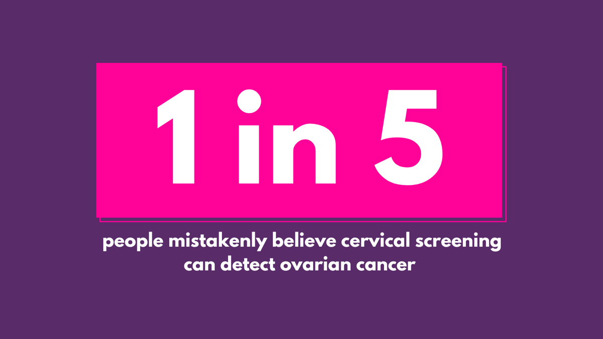 @JoTrust: Does cervical screening check for other types of cancer?

1 in 5 ...
