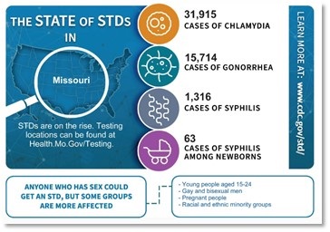 Rate of STDs continues to rise nationally and in Missouri – Newstalk KZRG